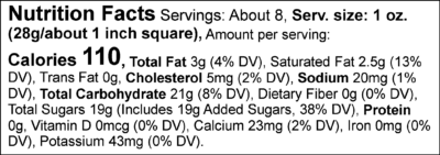 Penuche Fudge nutrition facts.